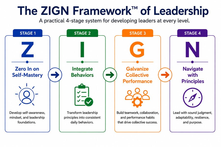 The ZIGN Framework of Leadership